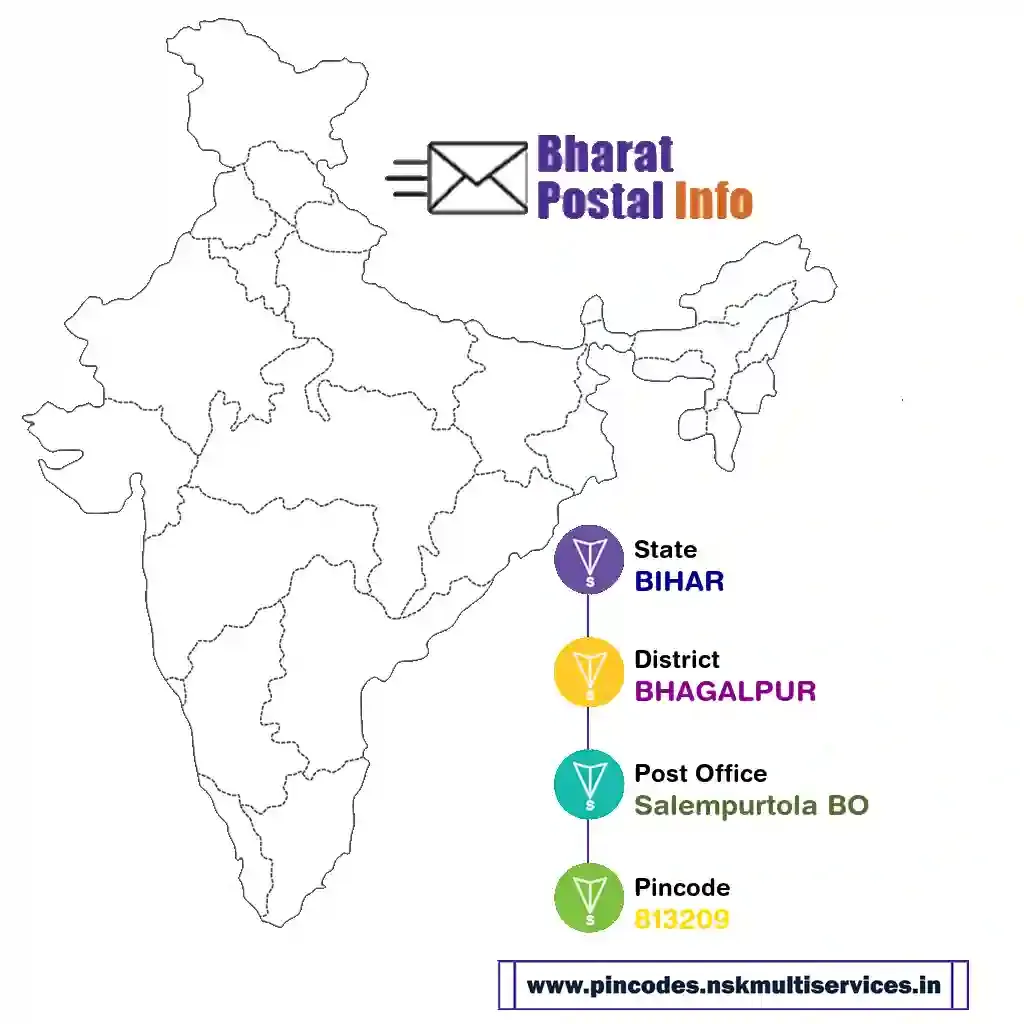 bihar-bhagalpur-salempurtola bo-813209